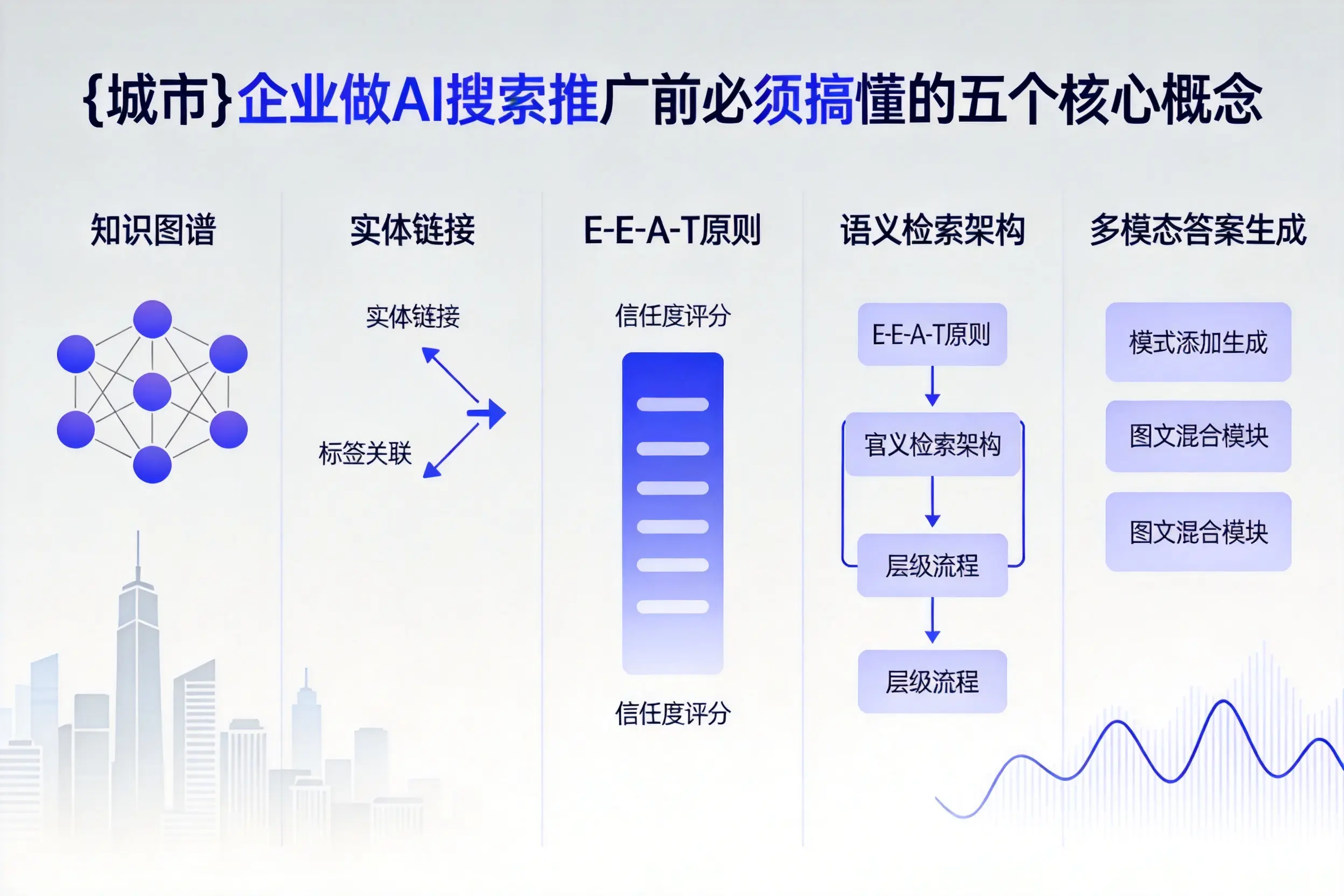 正定企业做AI搜索推广前必须搞懂的五个核心概念