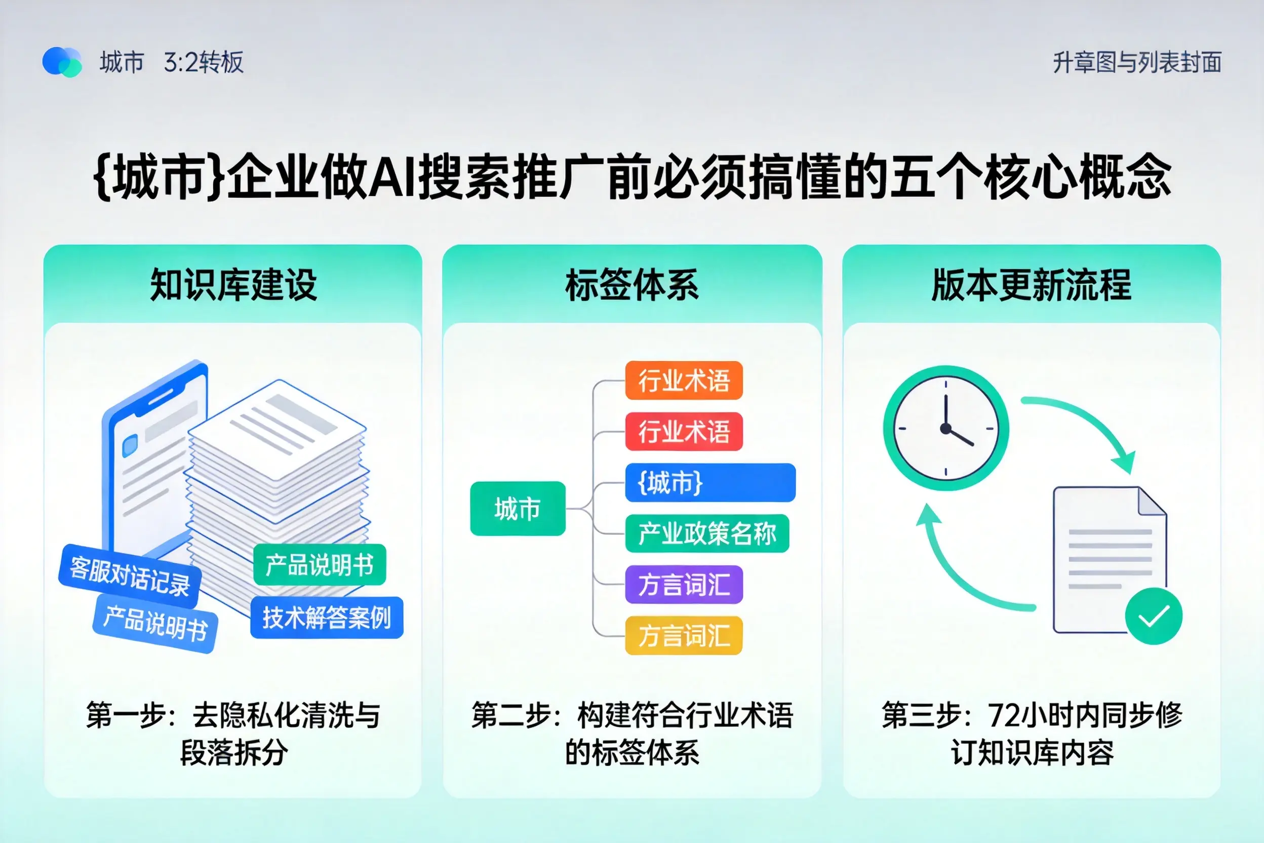 正定企业做AI搜索推广前必须搞懂的五个核心概念